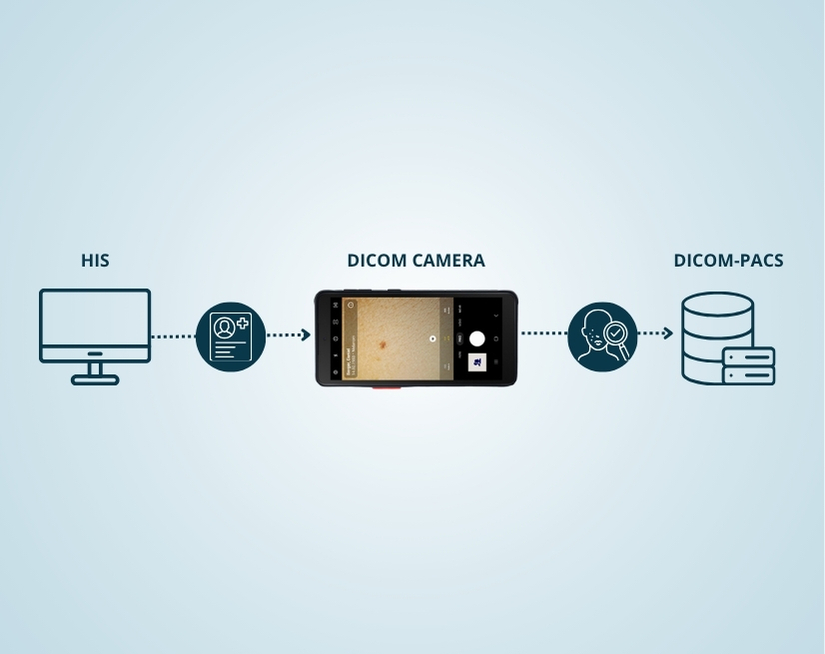 camara-medica-dicom-documentacion-imágenes-pacs